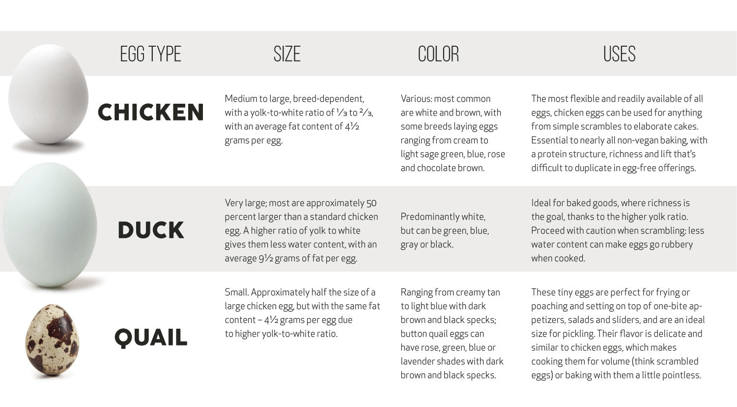 Egg Types